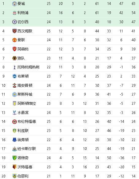  勒沃库森主场惨败跌至积分榜中游  